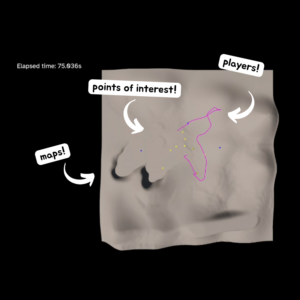 A screenshot of a terrain map in the Unity game engine. Dots show points of interest on the map, and a line connecting some of them shows the journey of a player. A timer showing 75 seconds shows the time into the player jounrey.
