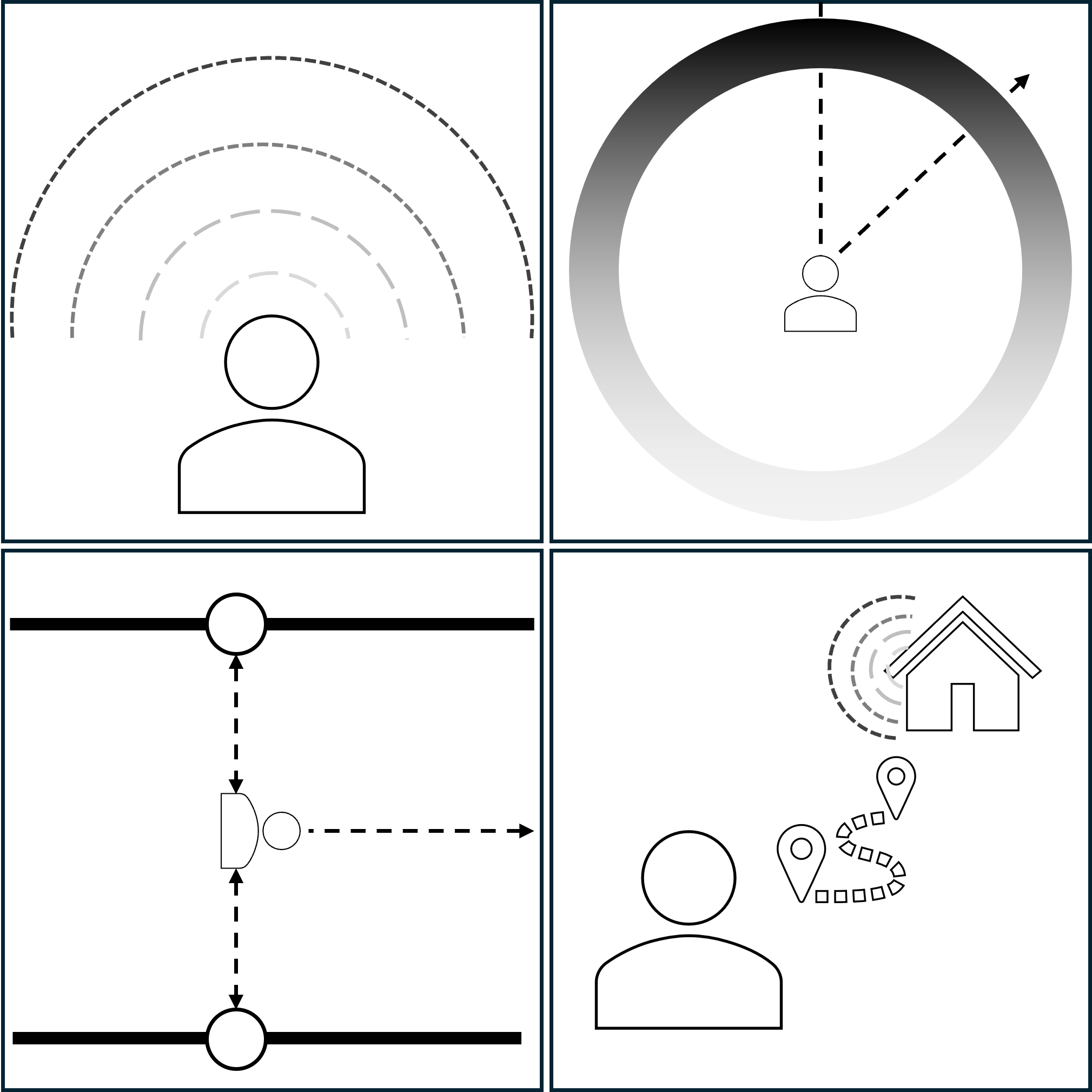 a 4 panel graphic showing the task flow of the study. 1) scan an area 1) align the player 3) follow a path 4) successfully find the destination
